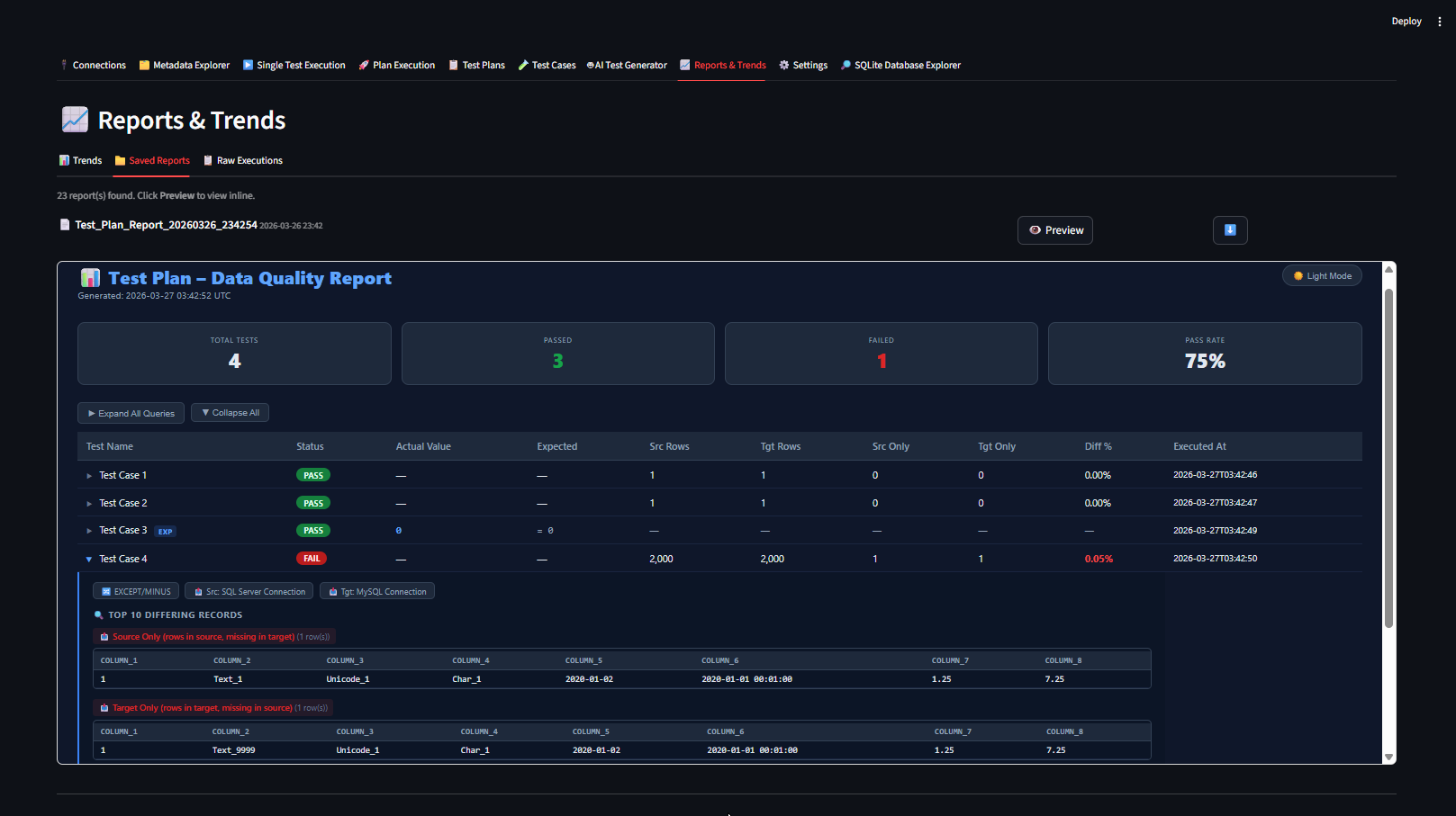 HTML Report Output